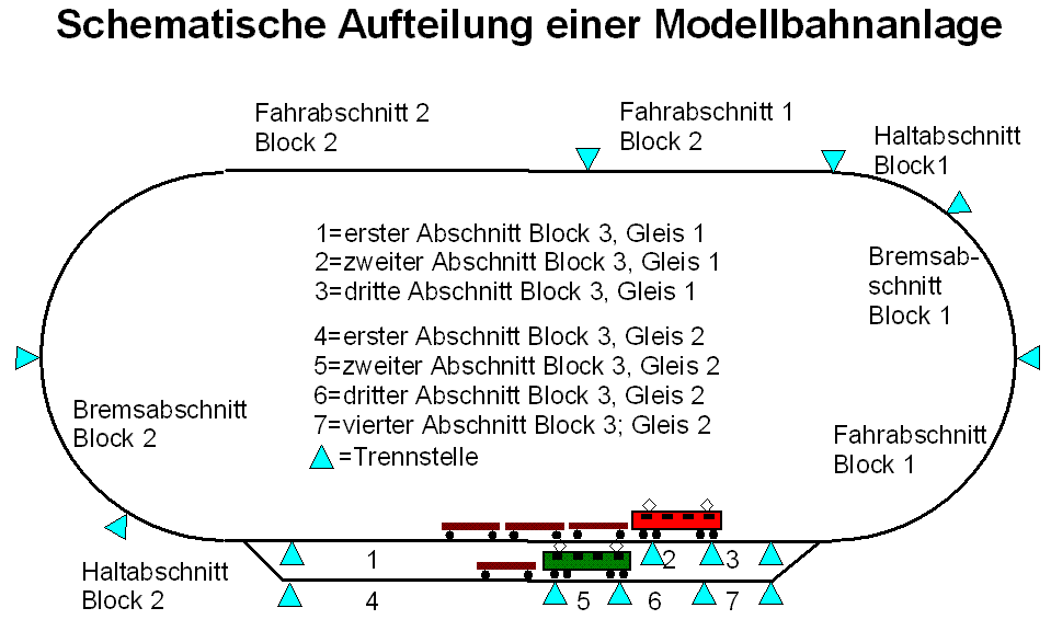 Schema einer ganzen Modellbahn