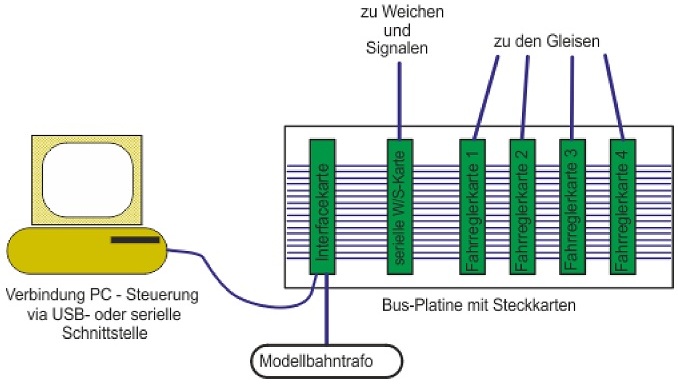 System-Bestandteile