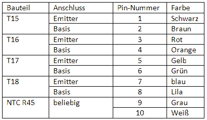 Tabelle Anschluss der Transistoren