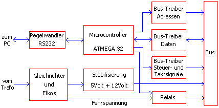 Blockschaltbild