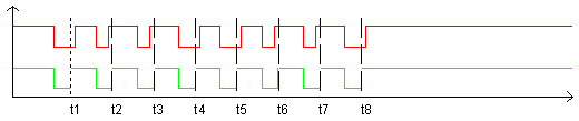 Impulsdiagramm